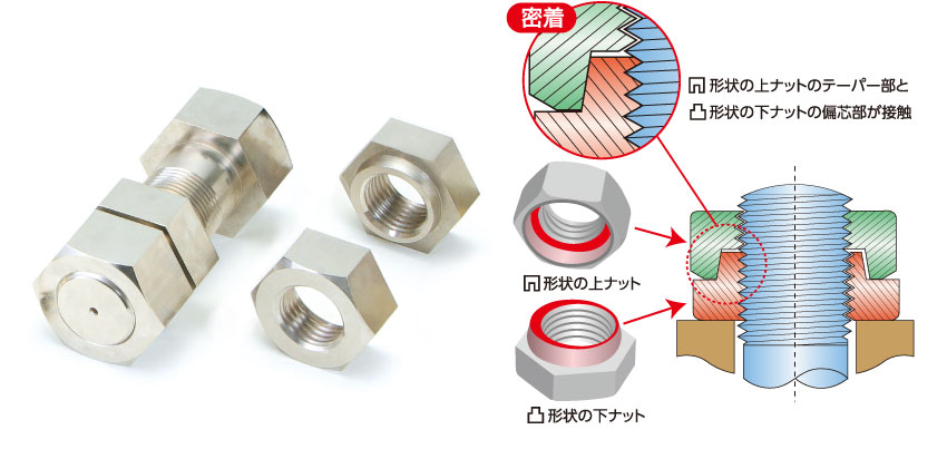 フジダブルロックナット図案