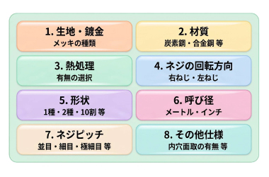 切削規格ナットの種類を構成する8つの要素